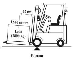 Forklift Trucks Load Handling Osh Answers