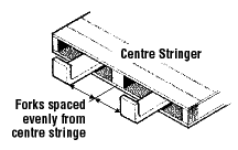 Space forks as widely as possible