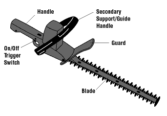 Hedge Trimmer