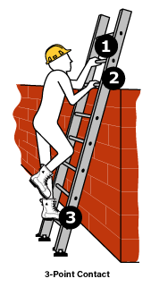 help climbing ladder