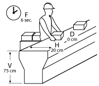 Example of a worker lifting