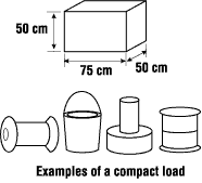 Examples of compact load