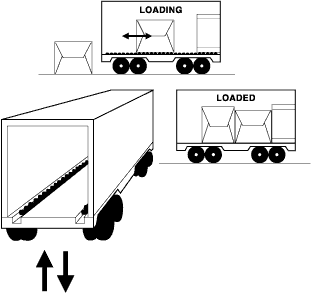 Floor rollers for loading or unloading trucks 