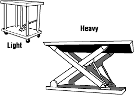 Lift tables - light or heavy