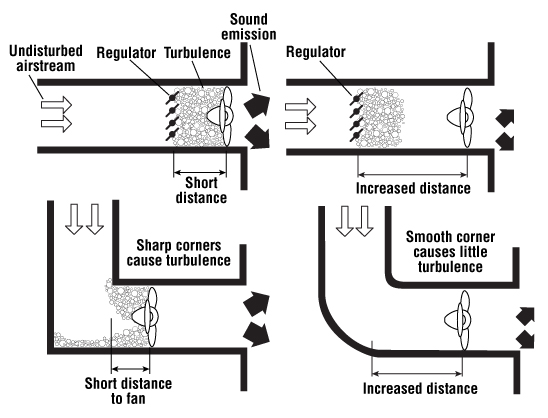 Figure 1: How to avoid turbulence