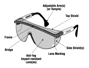 Eye And Face Protection Selection Chart