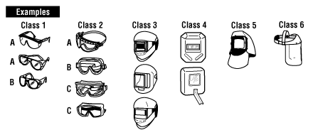 Safety Glasses Rating Chart