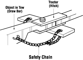 Safety chain