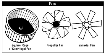 Propeller for boatfan  3D CAD Model Library  GrabCAD