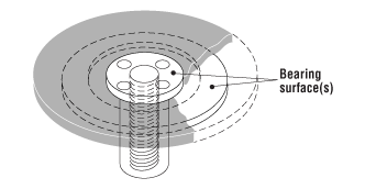 Depressed Centre Wheels