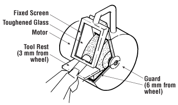 Bench Grinder Safety Procedures