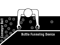 Figure 17 - Funneling device installed to direct bottles closest to worker