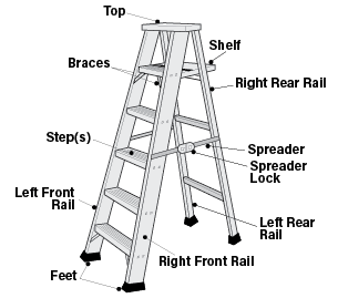 Step Ladder Size Chart