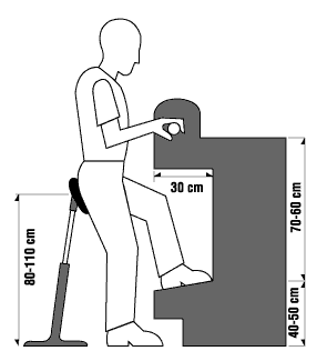 Figure 1a - Use a height-adjustable workstation
