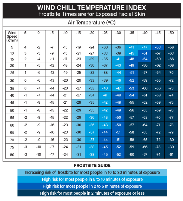 Hypothermia Air Temperature Chart