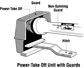 Power Take-Off Unit with Guards