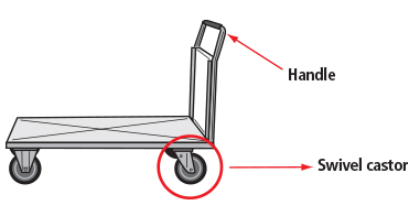 Figure 1 - Swivel Castors