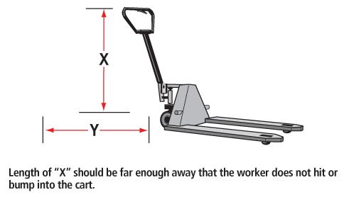 Figure 2 - Pallet Truck