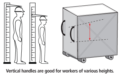 Figure 4 - Vertical Handles