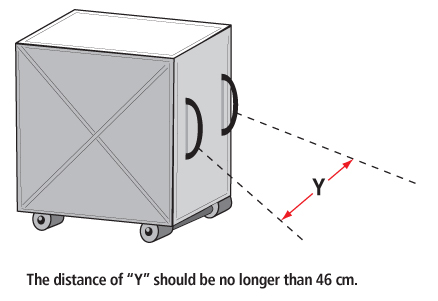 Figure 5 - Fixed Handles