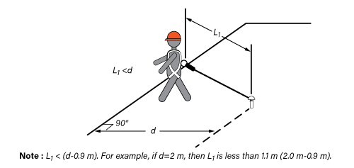 osha travel restraint system requirements