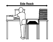 Figure 3 - Packaging