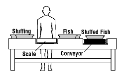 Figure 12 - Stuffing