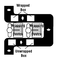 Figure 11 - Wrapping