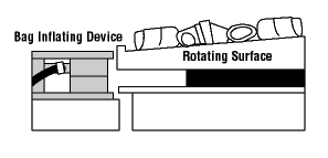 Figure 13 - Wrapping