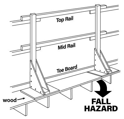 Fall Protection Guardrails Osh Answers