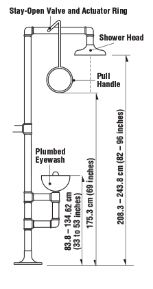 Eye Wash Station Dimensions - Acorn Safety Combination ...