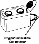 Oxygen/Combustible Gas Detector