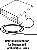 Continuous Monitor