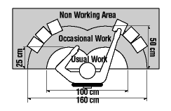 Figure 11 - Arranging work