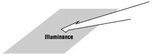 Illuminance