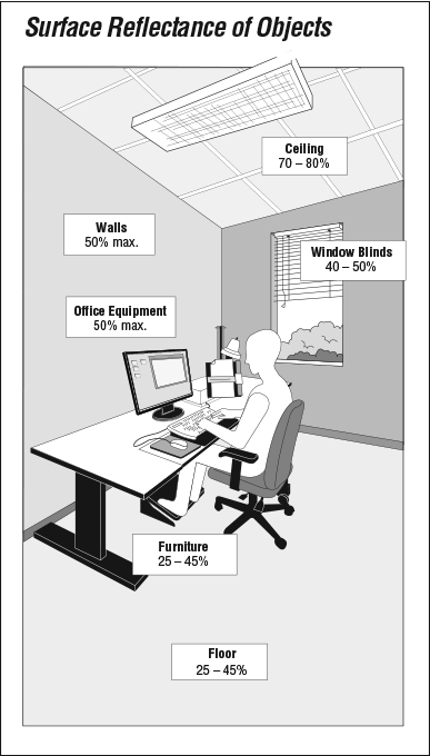 Rodeo øje mangfoldighed CCOHS: Lighting Ergonomics - Survey and Solutions