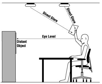 Detecting glare