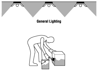 General Lighting