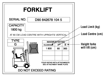 Forklift Load Capacity Chart