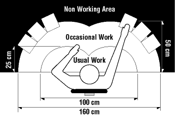 Occupational ergonomics – what you should know