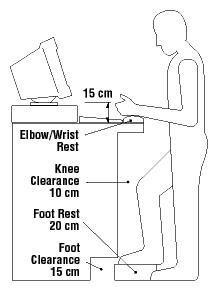 Working in a standing position