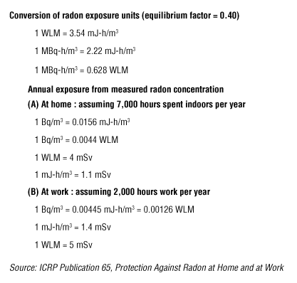 Radiation Unit Conversion Chart