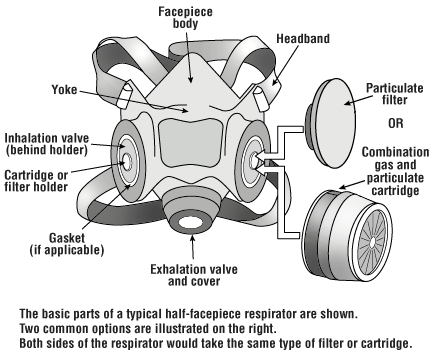 Honeywell Respirator Cartridge Chart