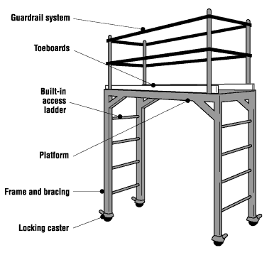 What Is The Purpose Of Toeboards On Scaffolds Essential Safety Insight What Is The Purpose Of Toeboards On Scaffolds Essential Safety Insight
