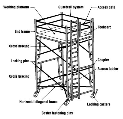 Rolling Scaffold