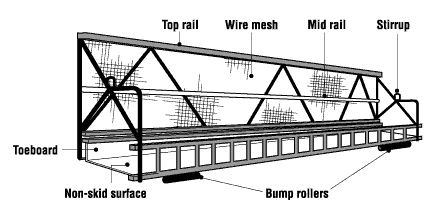 Suspended Platform