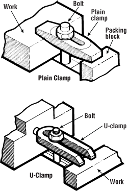 CCOHS: Metalworking Machines - Shapers