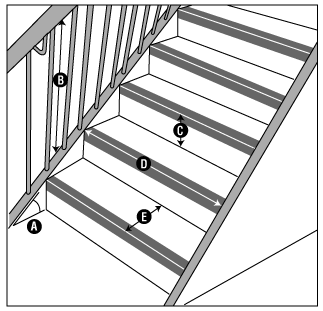 Falling down people. Tripping on stairs and drop from altitude