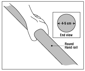 Cross-section and dimensions of a good handrail
