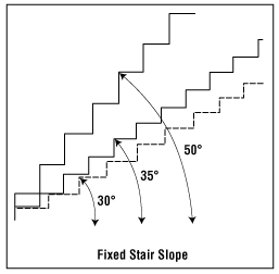 Fixed stair slope